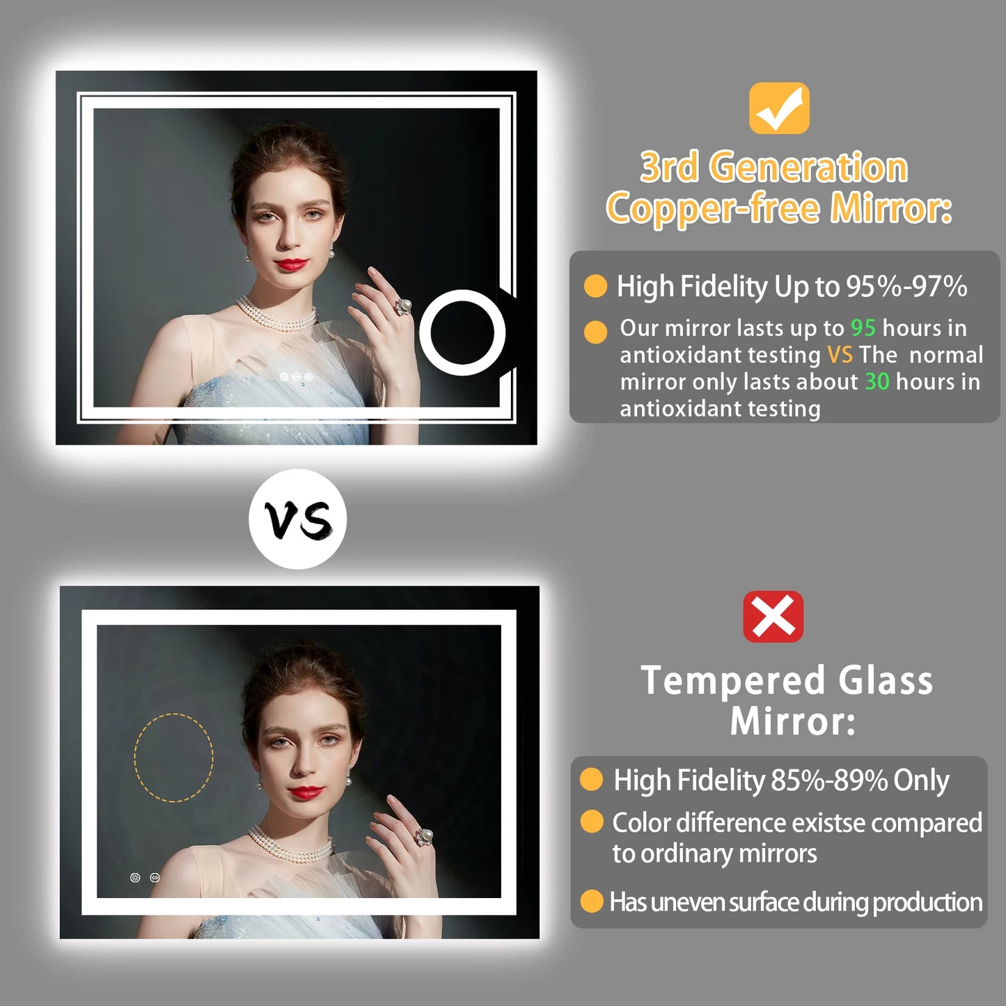 Wisfor LED Lighted Smart Bathroom Mirror ThreeTimesMagnification Front Backlit Anti-Fog