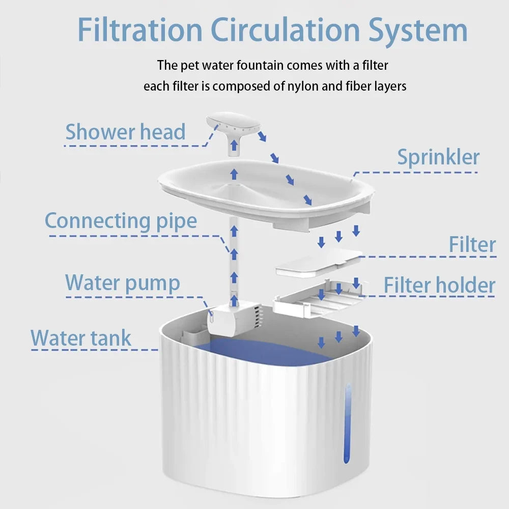 Pet Fountain Automatic Shut Off With 6 Filters BPA Free