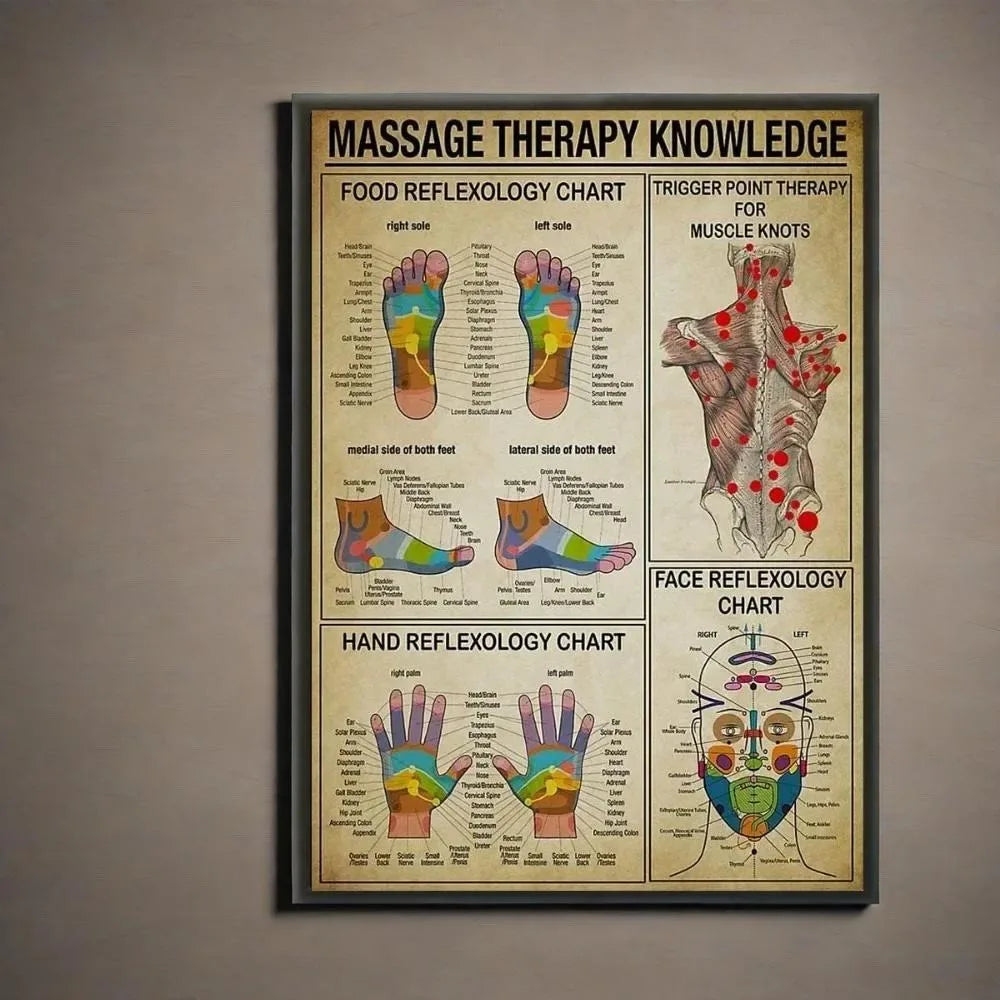 Helloyoung Foot Reflexology Trigger Point Aluminum Sign