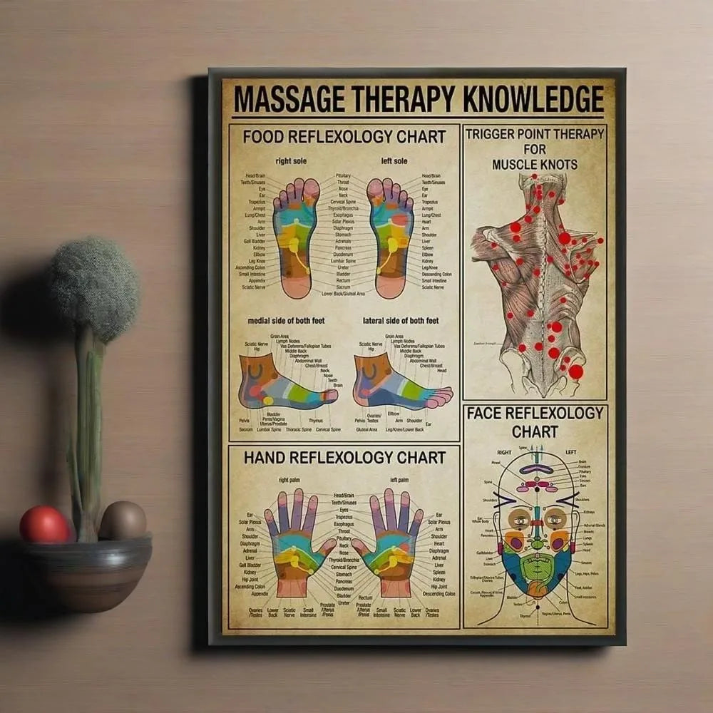 Helloyoung Foot Reflexology Trigger Point Aluminum Sign