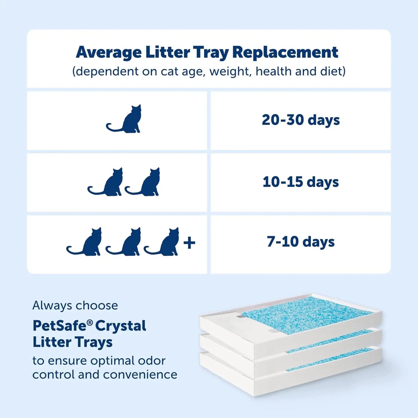 Automatic Self-Cleaning Cat Litter Box With Crystal Tray Odor Control