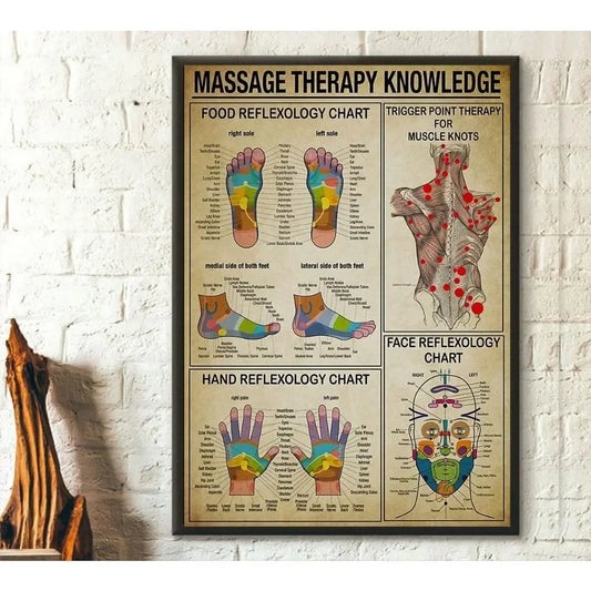 Helloyoung Foot Reflexology Trigger Point Aluminum Sign