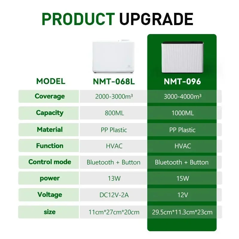 Namste 4000m3 Electric Smart Aroma Diffuser Bluetooth